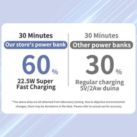 Magnetic 10,000mAh Wireless Portable Power Bank with USB-C Cable, Compatible with iPhone 15/15 Plus/15 Pro/15 Pro Max, iPhone 14/13/12 Series, and More, Featuring Charging LED Indicator