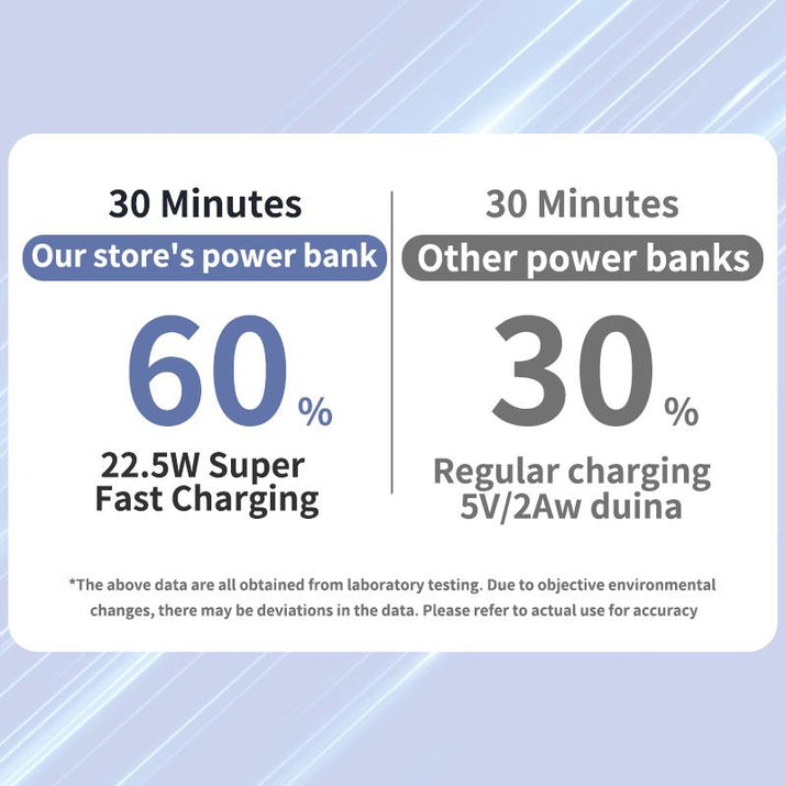 Magnetic 10,000mAh Wireless Portable Power Bank with USB-C Cable, Compatible with iPhone 15/15 Plus/15 Pro/15 Pro Max, iPhone 14/13/12 Series, and More, Featuring Charging LED Indicator